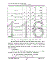 Kiểm toán chu kỳ HTK trong quy trình kiểm toán BCTC do công ty Kiểm toán và Kế toán Hà Nội thực hiện