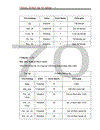 Xây dựng module quản lý mua hàng cho Nhà máy phôi thép Hoà Phát