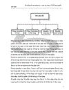 Hệ thống kế toán hàng hoá cônng nợ ng ty TNHH dược phẩm Anh Ngọc