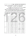 Xây dựng kế hoạch phát triển giáo dục trung học phổ thông tỉnh Bình Dương giai đoạn 2006 2010