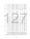 Xây dựng kế hoạch phát triển giáo dục trung học phổ thông tỉnh Bình Dương giai đoạn 2006 2010