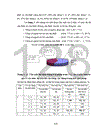 Xây dựng kế hoạch phát triển giáo dục trung học phổ thông tỉnh Bình Dương giai đoạn 2006 2010