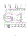 Xây dựng kế hoạch phát triển giáo dục trung học phổ thông tỉnh Bình Dương giai đoạn 2006 2010