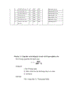 Thực trạng biện pháp quản lý hoạt động liên kết đào tạo tại Trường Bồi dưỡng cán bộ giáo dục Hà Nội