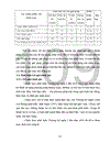 Sử dụng phương pháp khung Logic để xây dựng chiến lược phát triển của Trường Kỹ nghệ I đến năm 2010