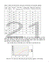 sử dụng phương pháp Graph trong dạy học phần sinh thái học THPT