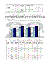 sử dụng phương pháp Graph trong dạy học phần sinh thái học THPT 1