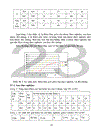 sử dụng phương pháp Graph trong dạy học phần sinh thái học THPT 1