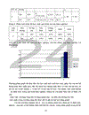 sử dụng phương pháp Graph trong dạy học phần sinh thái học THPT 1