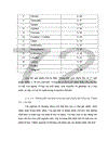 Nghiên cứu động thái một số chỉ tiêu sinh lý hoá sinh theo tiến trình sinh trưởng phát triển của quả chuối tây tại huyện Thanh Trì Hà Nội