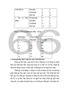 Công tác tổ chức quản lý tiền lương tại Công ty may Thăng Long