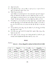 Dự báo phát triển giáo dục THPT của Thủ đô Hà Nội đến năm 2015