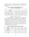 Dự báo phát triển giáo dục THPT của Thủ đô Hà Nội đến năm 2015