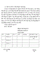 Tổ chức công tác kế toán nguyên vật liệu tại công ty Quan hệ Quốc tế đầu tư sản xuất