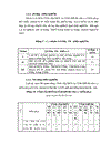 Biện pháp tăng cường quản lý hoạt động dạy học ở trường THPT chuyên Nguyễn Huệ tỉnh Hà Tây 1