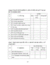 Hình thành kỹ năng sư phạm cho giáo sinh sư phạm