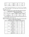 Nghiờn cứu hoàn thiện quy trỡnh sử dụng bó sắn trước và sau lờn men thu enzyme để nuụi trồng nấm ăn và nấm dược liệu