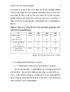 Tác động của hiệp định thương mại việt mỹ tới hoạt động xuất nhập khẩu của Hà nội