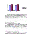 Sử dụng phương pháp Graph để dạy học phần di truyền học sinh học lớp 12 THPT