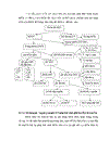 Sử dụng phương pháp Graph để dạy học phần di truyền học sinh học lớp 12 THPT