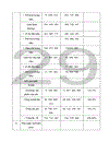 Đánh giá tình hình tổ chức hạch toán kế toán tại chi nhánh miền Bắc Tổng công ty công trình giao thông