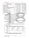 Một số biện pháp nhằm nâng cao hiệu quả sản xuất kinh doanh của Công ty vận tải ô tô số 3 1