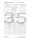 Phần mềm quản lý công trình của công ty cổ phần xây dựng và thương mại nhật anh