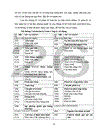 Thực trạng về kế toán tiền lương và các khoản trích theo lương tại Công ty Dịch vụ Xuất nhập khẩu và Thương mại HANECO