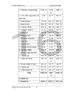 Chuyển đổi hệ thống chất lượng theo tiêu chuẩn ISO 9000 1994 sang ISO 9000 2000 tại công ty liên doanh thiết bị Viễn thông