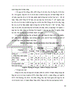 Thực trạng và giải pháp nâng cao hiệu quả sử dụng vốn của các hợp tác xã nông nghiệp ở huyện Gia Lâm