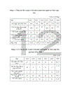 Đầu tư phát triển kinh tế tỉnh Lạng Sơn giai đoạn 2004 2009 Thực trạng và giải pháp 1