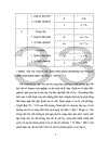 Bước đầu tìm hiểu chất lượng đội ngũ cán bộ công chức chính quyền cấp phường trong giai đoạn hiện nay 1