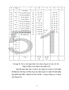 Thực trạng về công tác kế toán vật liệu công cụ dụng cụ tại Công ty xây dựng số 34 Thanh xuân Bắc Hà Nội 1