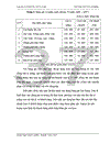 Giải pháp triển thị trường tiêu thụ xi măng tại nhà máy xi măng 78 1