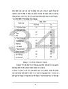 Một số biện pháp chủ yếu nhằm nâng cao hiệu quả sử dụng vốn lưu động tại Công ty Tư vấn đầu tư và Thương mại 1