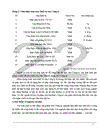 Nghiên cứu triển khai áp dụng hệ thống quản lý chất lượng ISO 9001 2000 tại Công ty Cổ Phần Thi Công Cơ Giới Xây Lăp 1