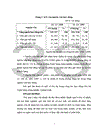 Một số vấn đề kế toán cho vay ngoài quốc doanh tại Ngân hàng nông nghiệp và phát triển nông thôn Quảng Bình
