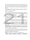 Nghiên cứu phương pháp định lượng Diltiazem trong huyết tương người bằng sắc ký lỏng khối phổ LC MS