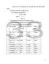 Một số biện pháp hoàn thiện tiền lương theo sản phẩm ở Công ty Vật liệu xây dựng bưu điện 1