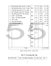 Thực trạng công tác trả lương theo sản phẩm tại Công ty vật liệu xây dựng Bồ Sao