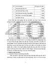 Áp dụng hệ thống quản lý chất lượng theo bộ tiêu chuẩn ISO 9000 tại công ty CNHH thương mại Đại Đồng 1