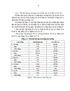 Đánh giá tình hình sản xuất và thị trường tiêu thụ một số loại rau vụ đông tại Phường Võ Cường thành phố Bắc Ninh tỉnh Bắc Ninh