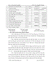 Thực trạng về công tác kế toán tại công ty cổ phần xây dựng va thương ma i Cát Thành