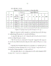 Nghiên cứu ảnh hưởng của liều lượng phân bón đến sinh trưởng và phát triển của mía đường tại Sơn Dương tỉnh Tuyên Quang