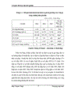 Phương hướng và giải pháp phát triển kinh doanh dịch vụ thông tin di động tại Công ty thông tin di động VMS MobiFone 1