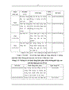 Hoàn thiện hệ thống quản lý chất lượng theo tiêu chuẩn ISO 9000 tại Tổng công ty cổ phần Xuất Nhập Khẩu Xây Dựng Việt Nam Vinaconex 1