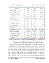 Định hướng và giải pháp chuyển dịch cơ cấu ngành công nghiệp tỉnh Thanh Hóa giai đoạn 2011 2020 theo hướng công nghiệp hóa hiện đại hóa