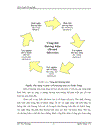 Phát triển thương hiệu ngân hàng nông nghiệp và phát triển nông thôn việt nam