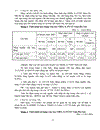 Chuyển tiền điện tử tại NH NN PTNT Nam HN