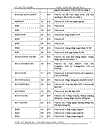 Mạch đếm và phân loại sản phẩm